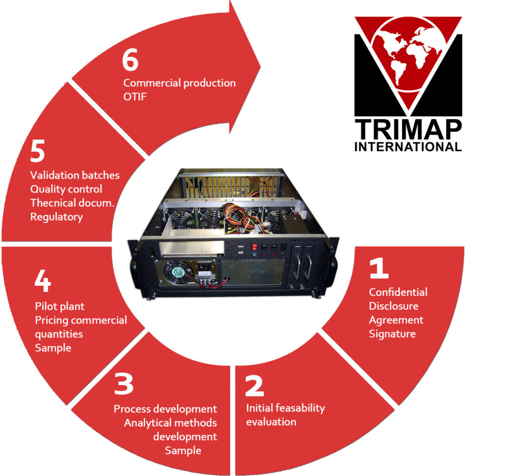 contract manufacturing services provided by TRIMAP International